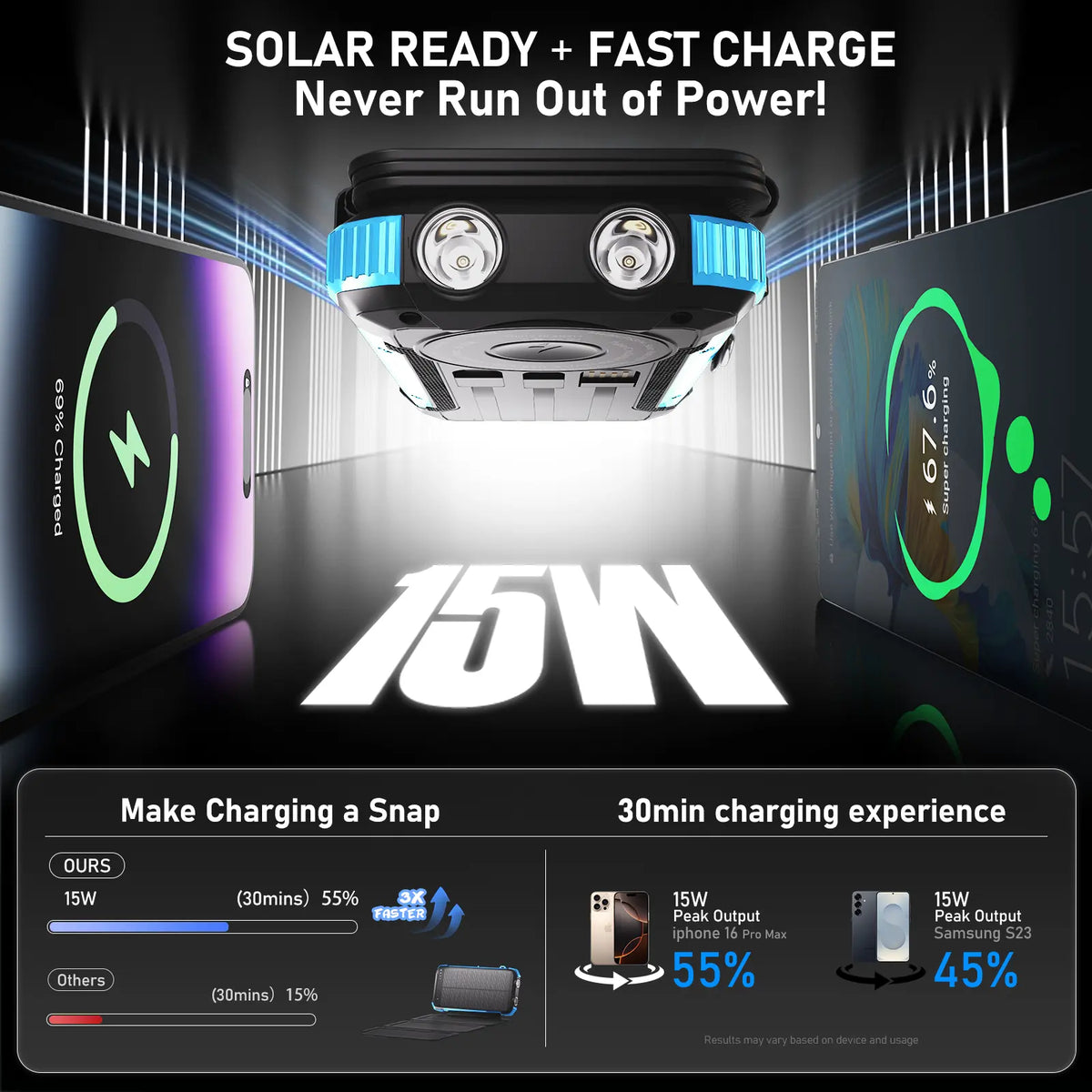 20,000mAh Portable Solar Power Bank with 4 Foldable Panels, Built-In Cables, Wireless Charging & LED Flashlight – Backup Phone Charger for Camping, Travel & Power Outages