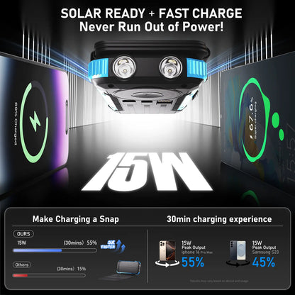 20,000mAh Portable Solar Power Bank with 4 Foldable Panels, Built-In Cables, Wireless Charging & LED Flashlight – Backup Phone Charger for Camping, Travel & Power Outages