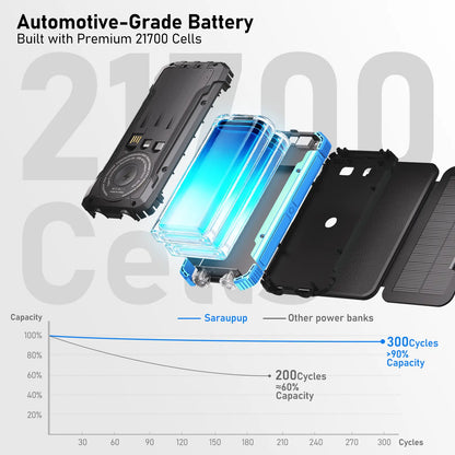 20,000mAh Portable Solar Power Bank with 4 Foldable Panels, Built-In Cables, Wireless Charging & LED Flashlight – Backup Phone Charger for Camping, Travel & Power Outages